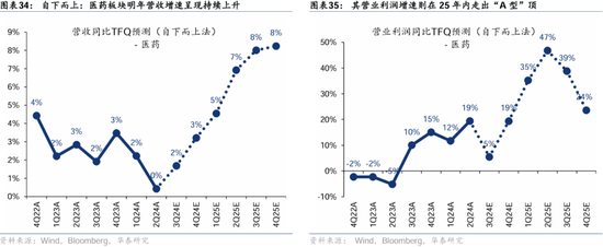 华泰证券：港股2025年度策略——以稳开局，变中求进-第20张图片-沐栀生活网