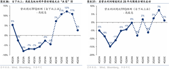 华泰证券：港股2025年度策略——以稳开局，变中求进-第21张图片-沐栀生活网