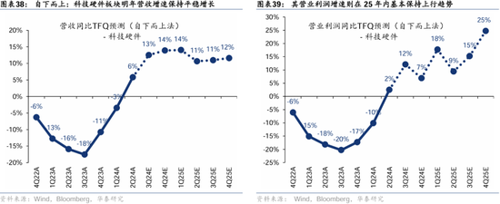 华泰证券：港股2025年度策略——以稳开局，变中求进-第22张图片-沐栀生活网