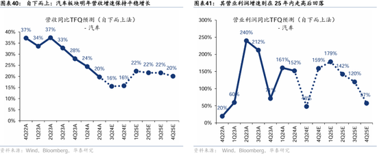 华泰证券：港股2025年度策略——以稳开局，变中求进-第23张图片-沐栀生活网