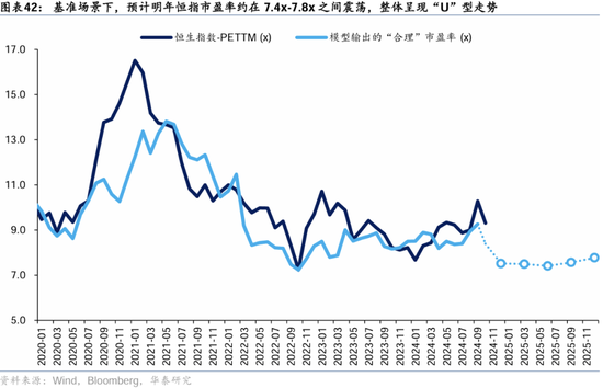 华泰证券：港股2025年度策略——以稳开局，变中求进-第24张图片-沐栀生活网