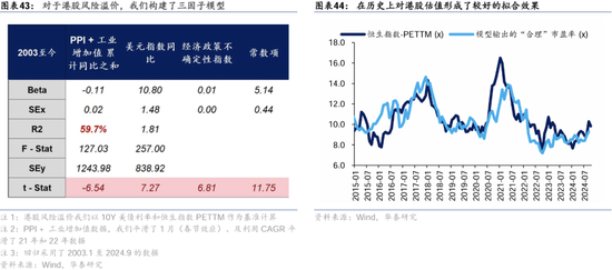 华泰证券：港股2025年度策略——以稳开局，变中求进-第25张图片-沐栀生活网