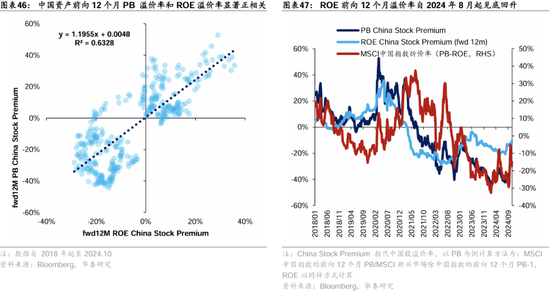 华泰证券：港股2025年度策略——以稳开局，变中求进-第27张图片-沐栀生活网