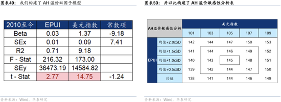 华泰证券：港股2025年度策略——以稳开局，变中求进-第29张图片-沐栀生活网