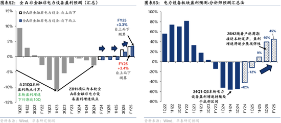 华泰证券：港股2025年度策略——以稳开局，变中求进-第31张图片-沐栀生活网