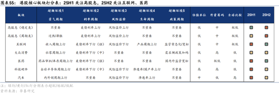 华泰证券：港股2025年度策略——以稳开局，变中求进-第33张图片-沐栀生活网