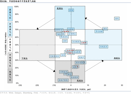 华泰证券：港股2025年度策略——以稳开局，变中求进-第34张图片-沐栀生活网