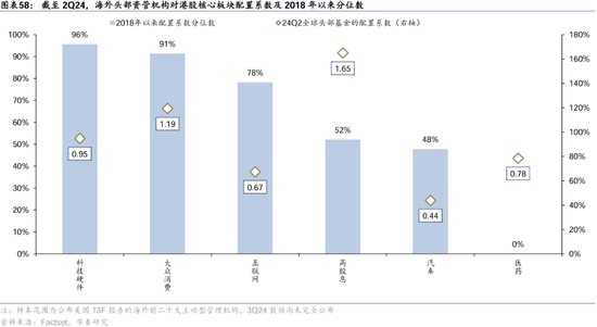 华泰证券：港股2025年度策略——以稳开局，变中求进-第36张图片-沐栀生活网