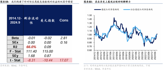 华泰证券：港股2025年度策略——以稳开局，变中求进-第37张图片-沐栀生活网