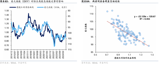 华泰证券：港股2025年度策略——以稳开局，变中求进-第39张图片-沐栀生活网