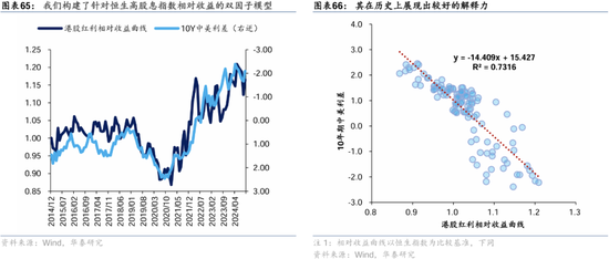 华泰证券：港股2025年度策略——以稳开局，变中求进-第40张图片-沐栀生活网