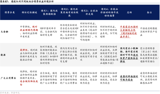 华泰证券：港股2025年度策略——以稳开局，变中求进-第41张图片-沐栀生活网