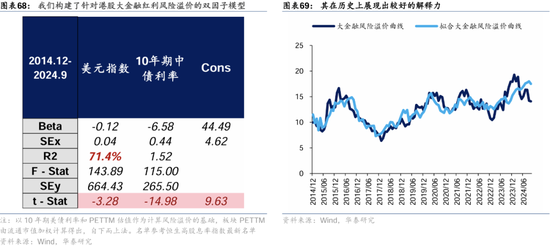 华泰证券：港股2025年度策略——以稳开局，变中求进-第42张图片-沐栀生活网