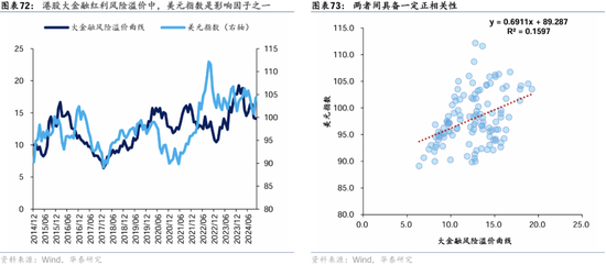 华泰证券：港股2025年度策略——以稳开局，变中求进-第44张图片-沐栀生活网