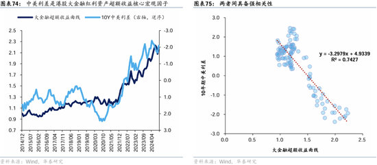 华泰证券：港股2025年度策略——以稳开局，变中求进-第45张图片-沐栀生活网