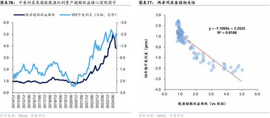 华泰证券：港股2025年度策略——以稳开局，变中求进-第46张图片-沐栀生活网