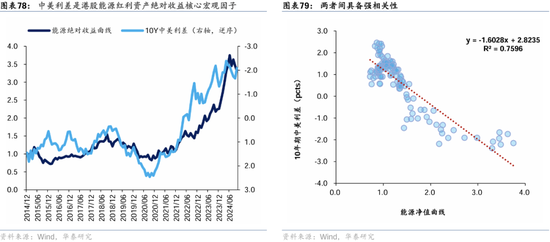 华泰证券：港股2025年度策略——以稳开局，变中求进-第47张图片-沐栀生活网