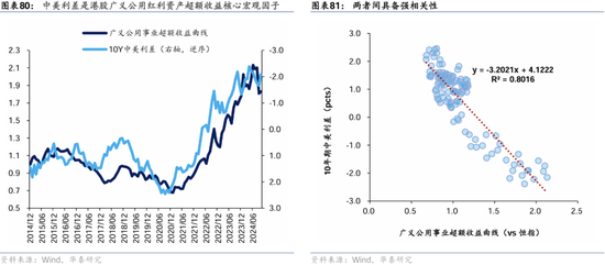 华泰证券：港股2025年度策略——以稳开局，变中求进-第48张图片-沐栀生活网