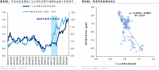 华泰证券：港股2025年度策略——以稳开局，变中求进-第49张图片-沐栀生活网