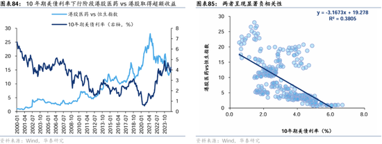 华泰证券：港股2025年度策略——以稳开局，变中求进-第50张图片-沐栀生活网