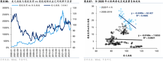 华泰证券：港股2025年度策略——以稳开局，变中求进-第51张图片-沐栀生活网