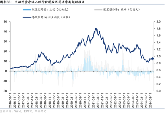 华泰证券：港股2025年度策略——以稳开局，变中求进-第52张图片-沐栀生活网