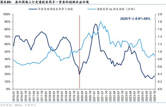 华泰证券：港股2025年度策略——以稳开局，变中求进-第53张图片-沐栀生活网