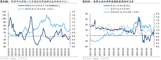 华泰证券：港股2025年度策略——以稳开局，变中求进-第54张图片-沐栀生活网