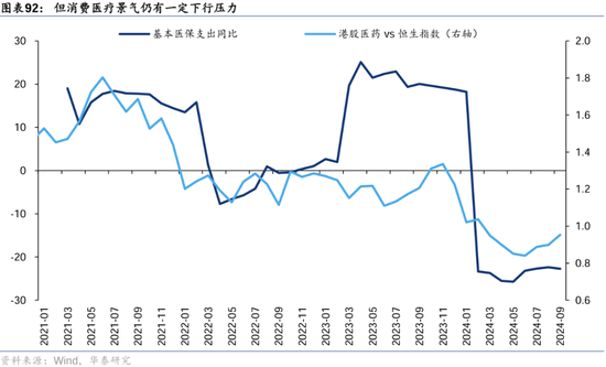 华泰证券：港股2025年度策略——以稳开局，变中求进-第55张图片-沐栀生活网