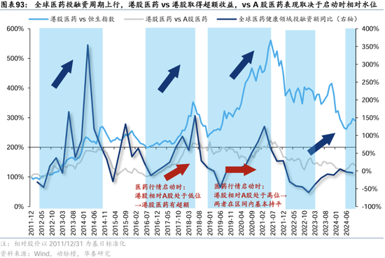 华泰证券：港股2025年度策略——以稳开局，变中求进-第56张图片-沐栀生活网