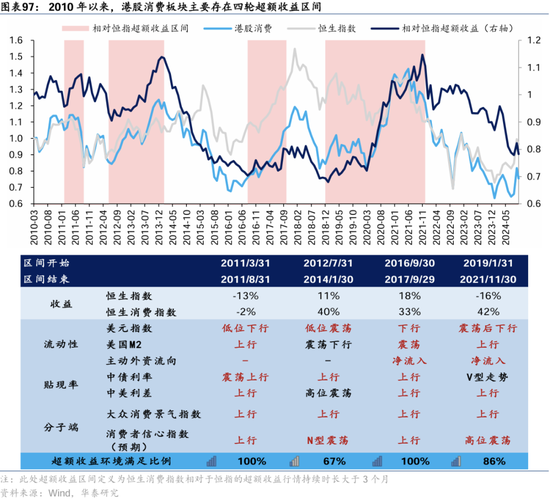 华泰证券：港股2025年度策略——以稳开局，变中求进-第60张图片-沐栀生活网