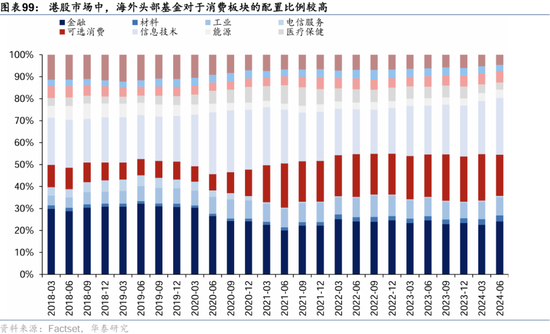 华泰证券：港股2025年度策略——以稳开局，变中求进-第62张图片-沐栀生活网