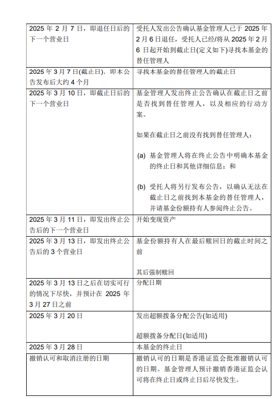 基金管理人“不干了”？！天弘基金紧急通知：行健宏扬中国基金或将终止，持有者速看！-第5张图片-沐栀生活网