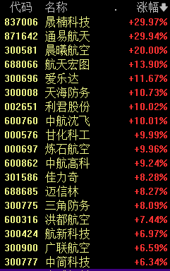 A股新纪录！创2015年7月中旬以来连续万亿成交额纪录-第3张图片-沐栀生活网