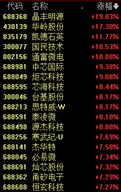 A股新纪录！创2015年7月中旬以来连续万亿成交额纪录-第4张图片-沐栀生活网