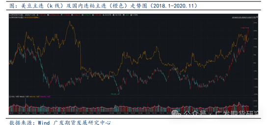 美国大选对农产品板块走势影响探究-第3张图片-沐栀生活网