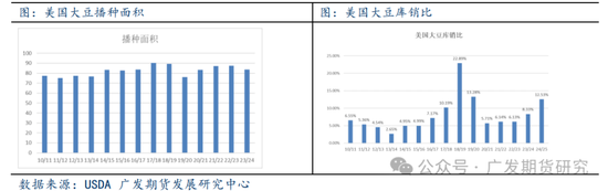 美国大选对农产品板块走势影响探究-第4张图片-沐栀生活网