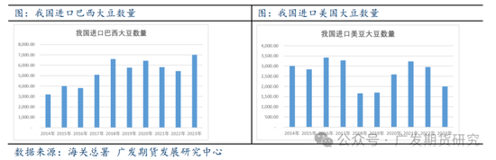 美国大选对农产品板块走势影响探究-第5张图片-沐栀生活网