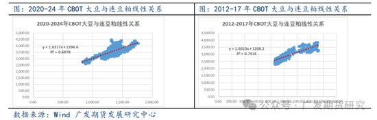 美国大选对农产品板块走势影响探究-第6张图片-沐栀生活网