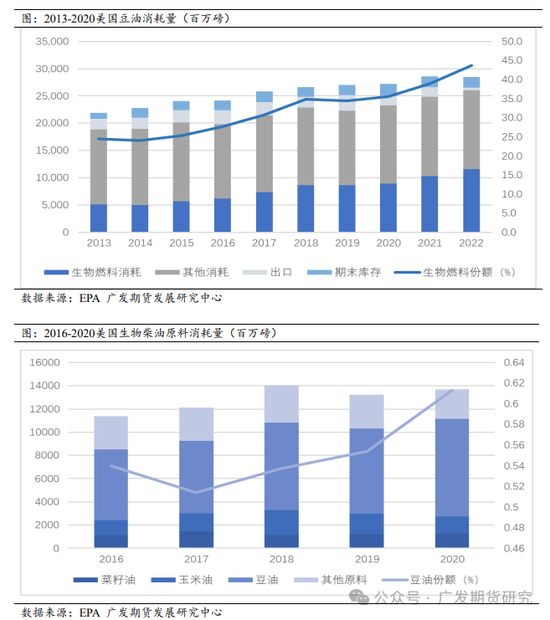 美国大选对农产品板块走势影响探究-第7张图片-沐栀生活网