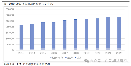 美国大选对农产品板块走势影响探究-第8张图片-沐栀生活网