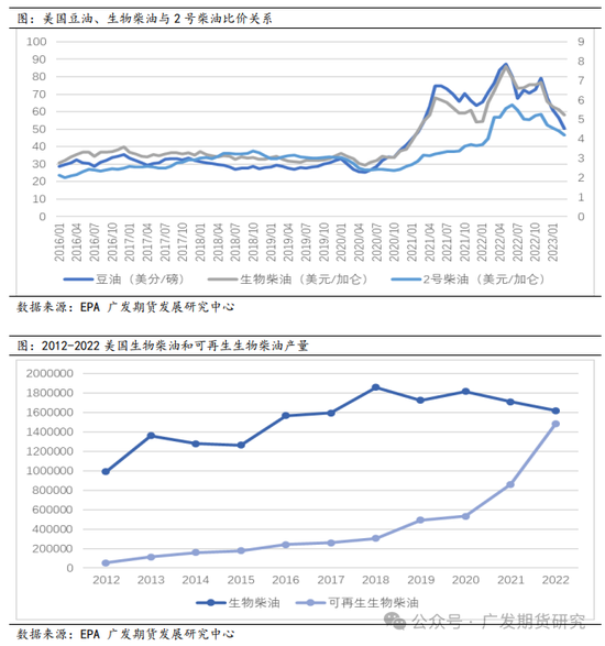 美国大选对农产品板块走势影响探究-第9张图片-沐栀生活网