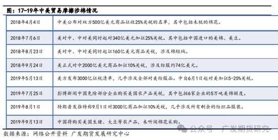 美国大选对农产品板块走势影响探究-第10张图片-沐栀生活网