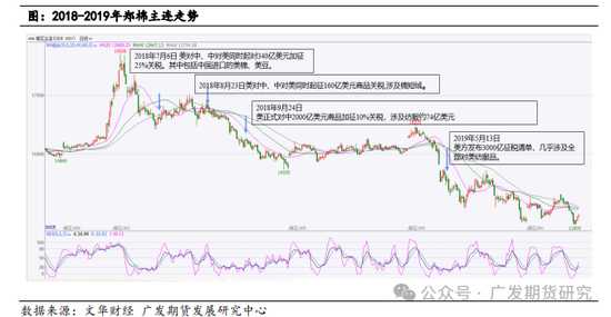 美国大选对农产品板块走势影响探究-第11张图片-沐栀生活网