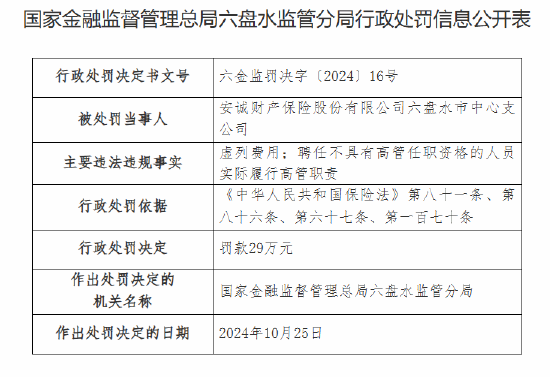 安诚财险六盘水市中心支公司被罚29万元：因虚列费用 聘任不具有高管任职资格的人员实际履行高管职责-第1张图片-沐栀生活网