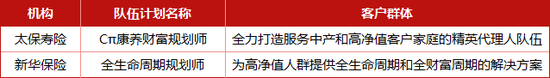 “老七家”高调入局 百万级代理人队伍再造谁是“卷王”？寿险转型下半场哨声吹响…-第3张图片-沐栀生活网