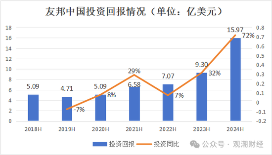 百年友邦大变局！-第15张图片-沐栀生活网