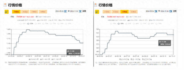 羽绒服涨价了！不仅事关鸭鹅，还因为猪价-第1张图片-沐栀生活网