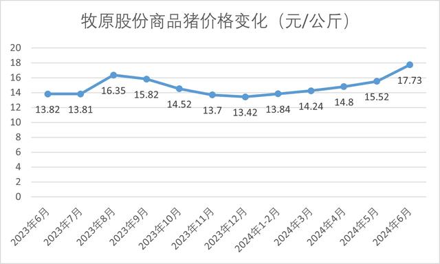 羽绒服涨价了！不仅事关鸭鹅，还因为猪价-第2张图片-沐栀生活网