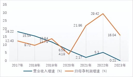 “凶猛”买债的苏农银行，财报背后有何秘密？-第6张图片-沐栀生活网